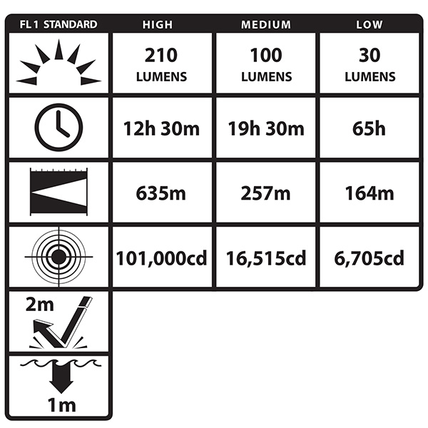 Nightstick VIRIBUS Intrisically Safe Lantern Specs